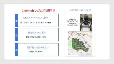 セレモビMAPの用途