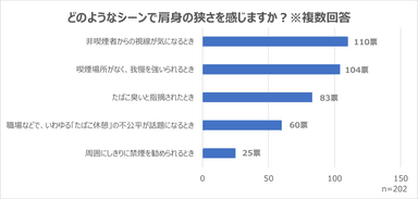 肩身の狭さを感じるシーン