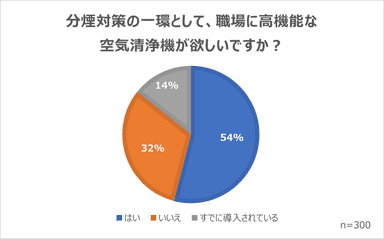 分煙対策のとして空気清浄機は必要か