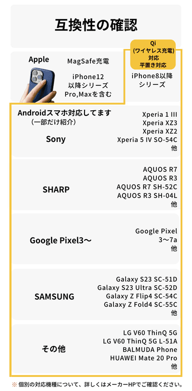 Apple製品以外にも対応