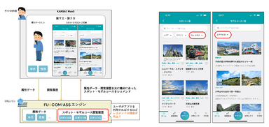 「KANSAI MaaS」におけるFUN COMPASS APIの活用