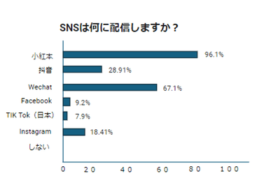 グラフ４