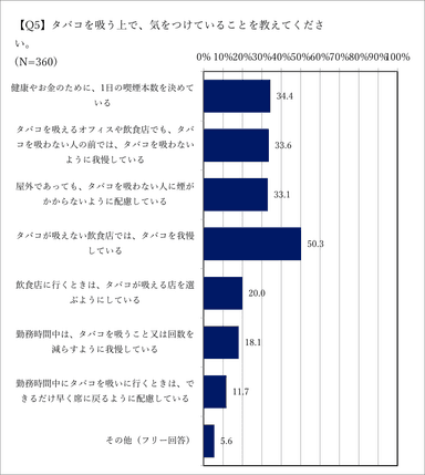 注意していること