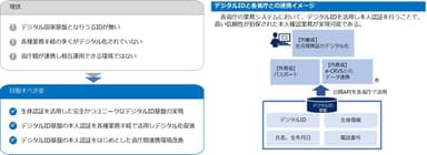 調査結果まとめ図