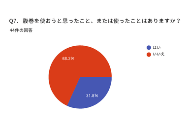 男性の冷えアンケート結果