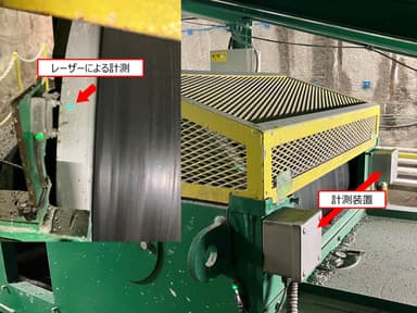 写真3：自動蛇行調整システム