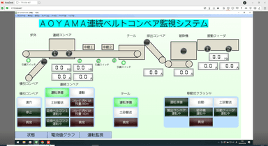 写真4：連続ベルトコンベヤ監視システム