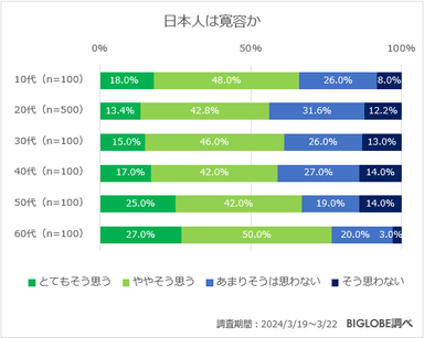 日本人は寛容か