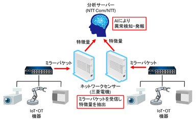 ＜本ソリューションのシステムイメージ＞