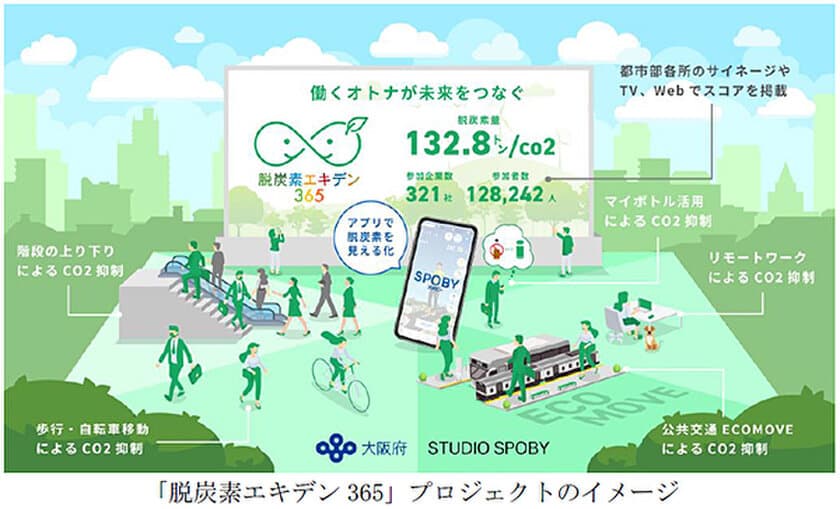「脱炭素エキデン365」プロジェクトに参画します