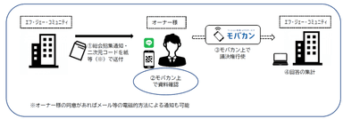 【総会案内・議決権行使の運用イメージ】