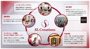 株式会社SL Creations