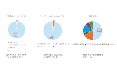 アンケート結果