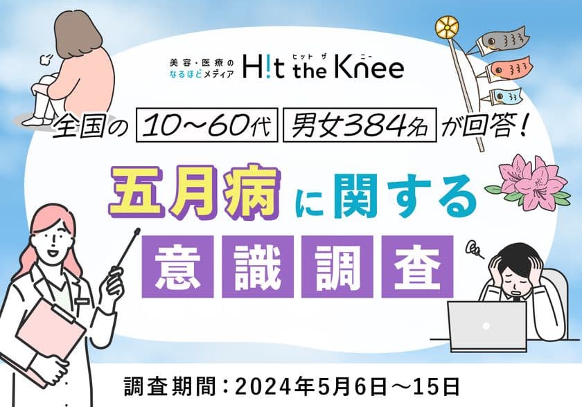 【2024年最新版】五月病に関する意識調査　
五月病を経験した年齢は18～24歳が最も多く、
大学進学や就職などの大きなライフスタイルの変化が影響