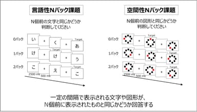 Nバック課題の一例