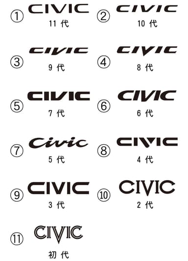 CIVIC歴代ロゴ