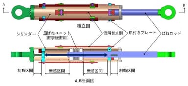 図2：フェイルセーフ制動装置の概要