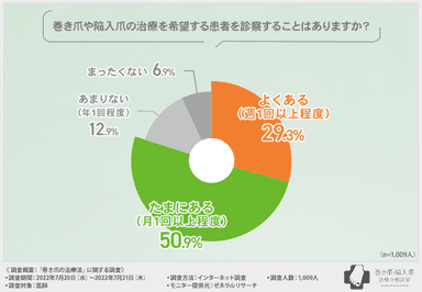 グラフ2