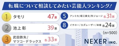 ランキング結果