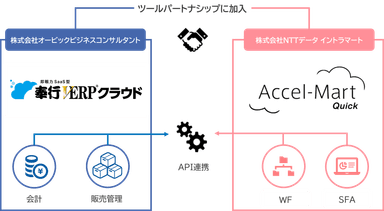 サービス連携イメージ図