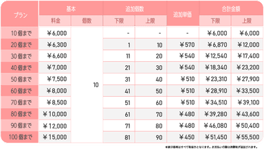 料金プラン表