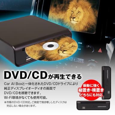 CD/DVD再生ドライブ