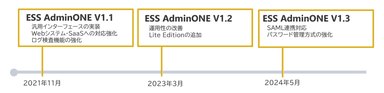 図1. ESS AdminONEのアップデート状況