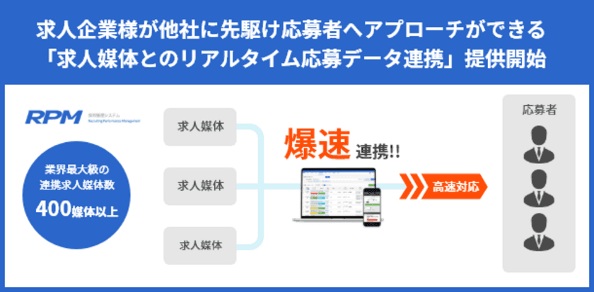 採用管理システム『RPM』、
求人企業様が他社に先駆け応募者へアプローチができる
「求人媒体とのリアルタイム応募データ連携」を提供開始