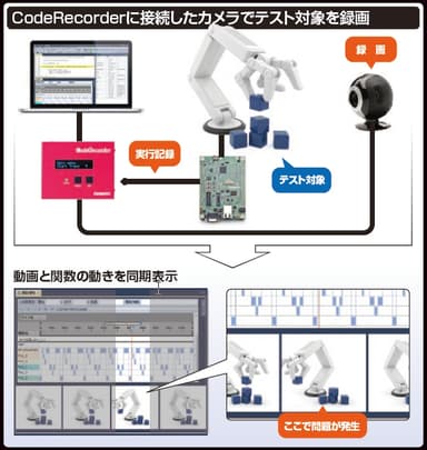 録画＋関数遷移で再現率の低い問題点を捕獲