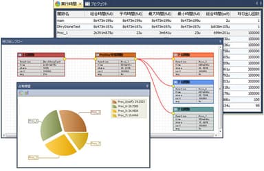 ボトルネックを調べてスピードアップ