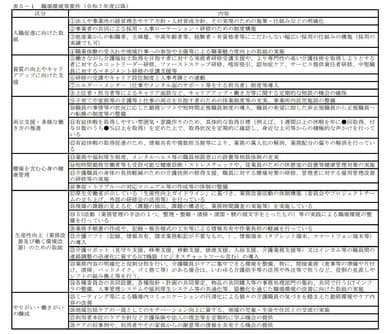 厚生労働省　介護職員等処遇改善加算等に関する基本的考え方並びに事務処理手順及び様式例の提示について(案)