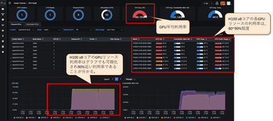 GPU BoosterでGUI管理によるGPUリソース状況把握ができ、GPU利用を最適化