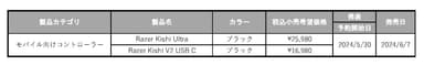 発表製品一覧