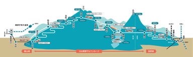 立山黒部アルペンルート路線図