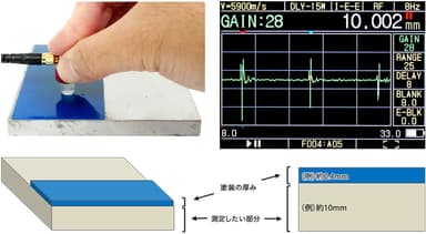 塗装上から母材の厚さのみを測定