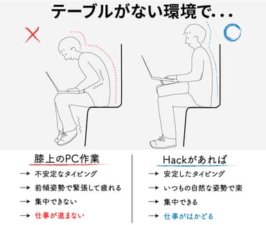 Hackがあればテーブルがない環境でも仕事がはかどる