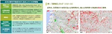 日本の都市不動産向けに設定した5つの評価軸