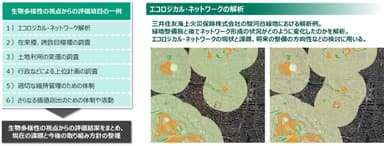 生物多様性の視点からの評価項目の一例