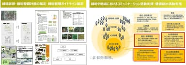 ガイドラインの策定や各種活動支援