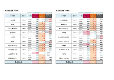 県別調査結果(新潟・群馬)