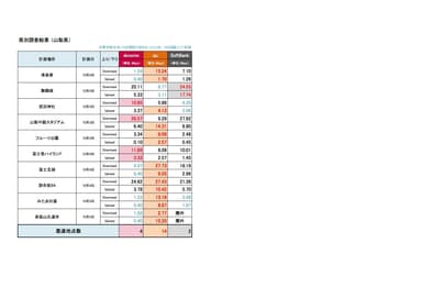 県別調査結果(山梨)