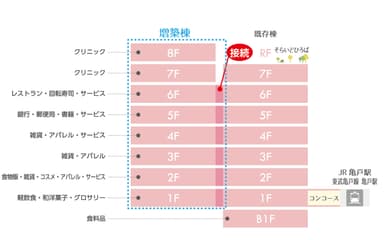 フロア構成