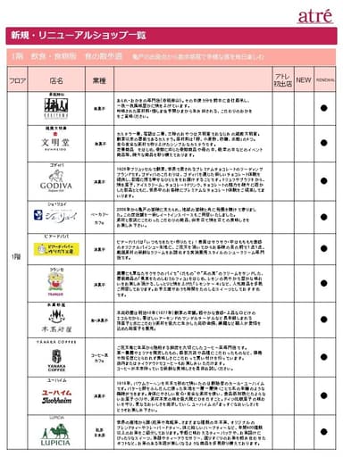 新規・リニューアルショップ一覧(2)