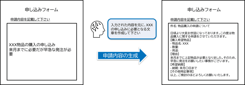 生成AIを組み込み劇的な開発生産性を実現する
エンタープライズ・ローコードプラットフォーム
「intra-mart(R)」最新版をリリース