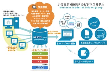 事業内容説明図