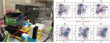 高エネ研でのビームテスト