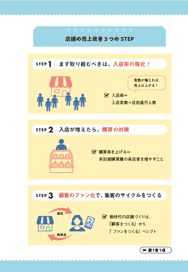 店舗の売上改善3つのSTEP