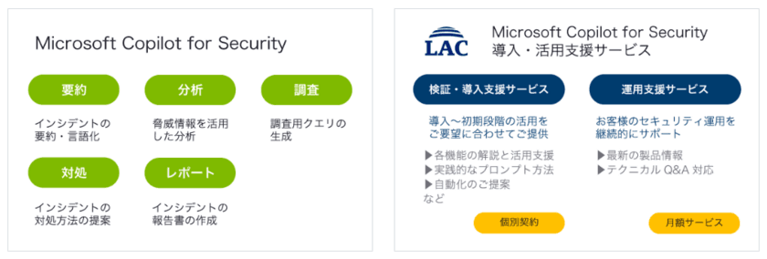 ラック、生成AIで企業のセキュリティ運用を支える
「Microsoft Copilot for Security
導入・活用支援サービス」を提供開始