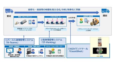 ソリューションの全体イメージ