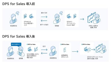 本システムの導入図